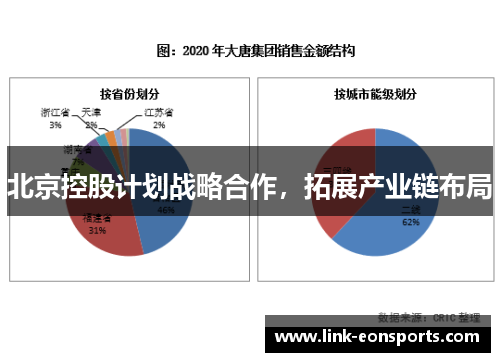 北京控股计划战略合作，拓展产业链布局
